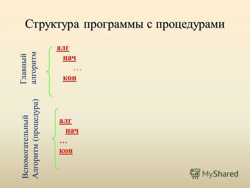 Среда исполнителя. Среда исполнителя. Известные джазовые музыканты. Каких исполнителей вы знаете. Каких исполнителей вы знаете.
