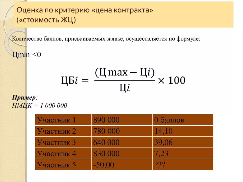 Подсчет критериев по стоимости контрактов. Пример расчета баллов стоимостные критерии. Оценка заявок по критерию оценки. Оценка по критерию цена договора. Как рассчитывать договора