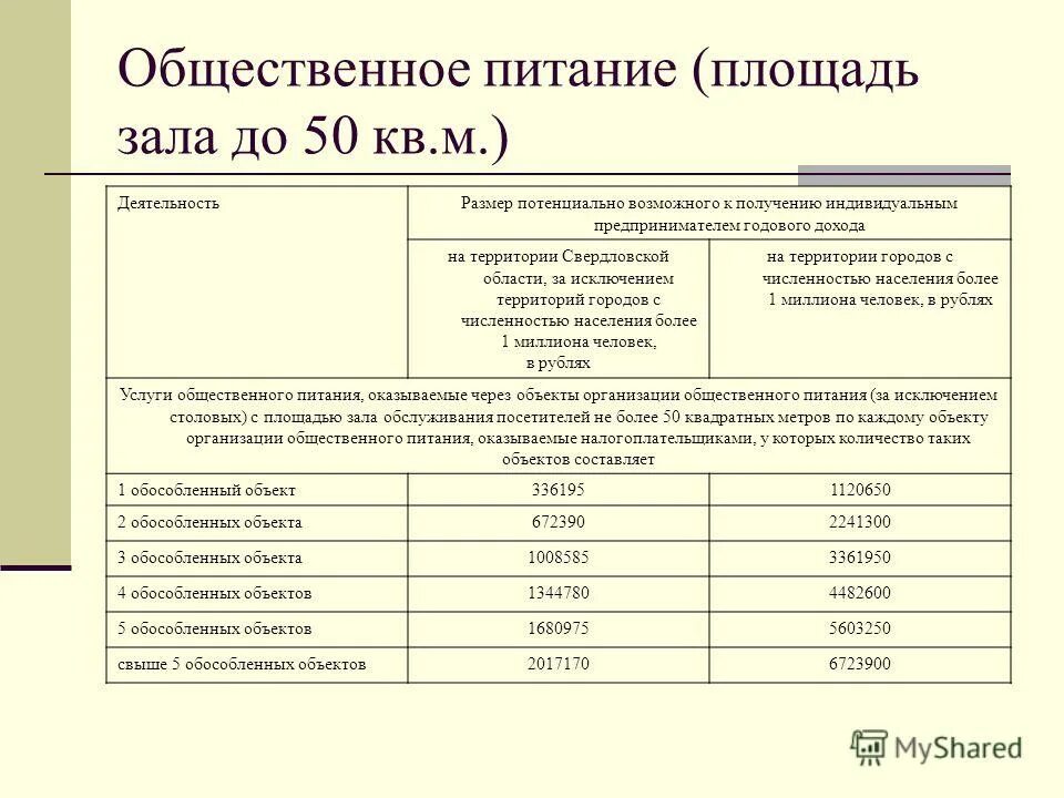 Размер потенциально возможного