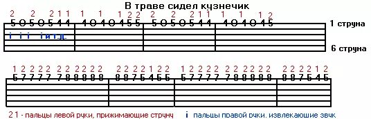 Сыграть на гитаре в траве сидел кузнечик. Кузнечик табы для гитары. Кузнечик на укулеле табы. Кузнечик на гитаре на 1 струне табы. В траве сидел кузнечик на укулеле табы.