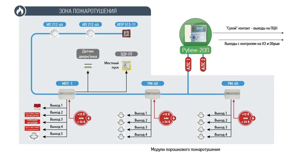 Оповещение рубеж. С2000-АСПТ схема. С2000 АСПТ Болид схема подключения. С2000 КПБ схема подключения модулей пожаротушения. Система газового пожаротушения на базе с2000-КПБ.