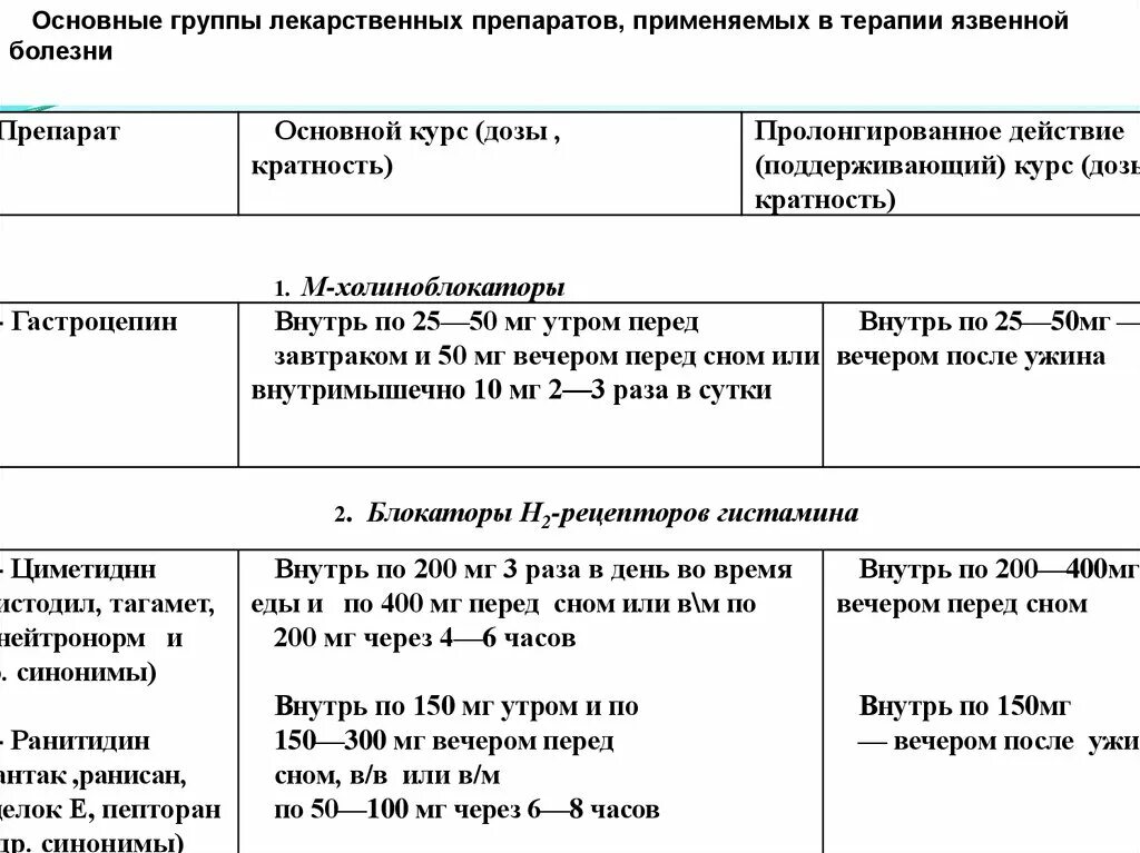 Схема лечения язвы лечение язвы желудка. Лечение язвенной болезни двенадцатиперстной кишки препараты схема. Схема терапии язвы ДПК. Лечение язвы 12 перстной кишки схема лечения. Схема лечение язва двенадцатиперстной