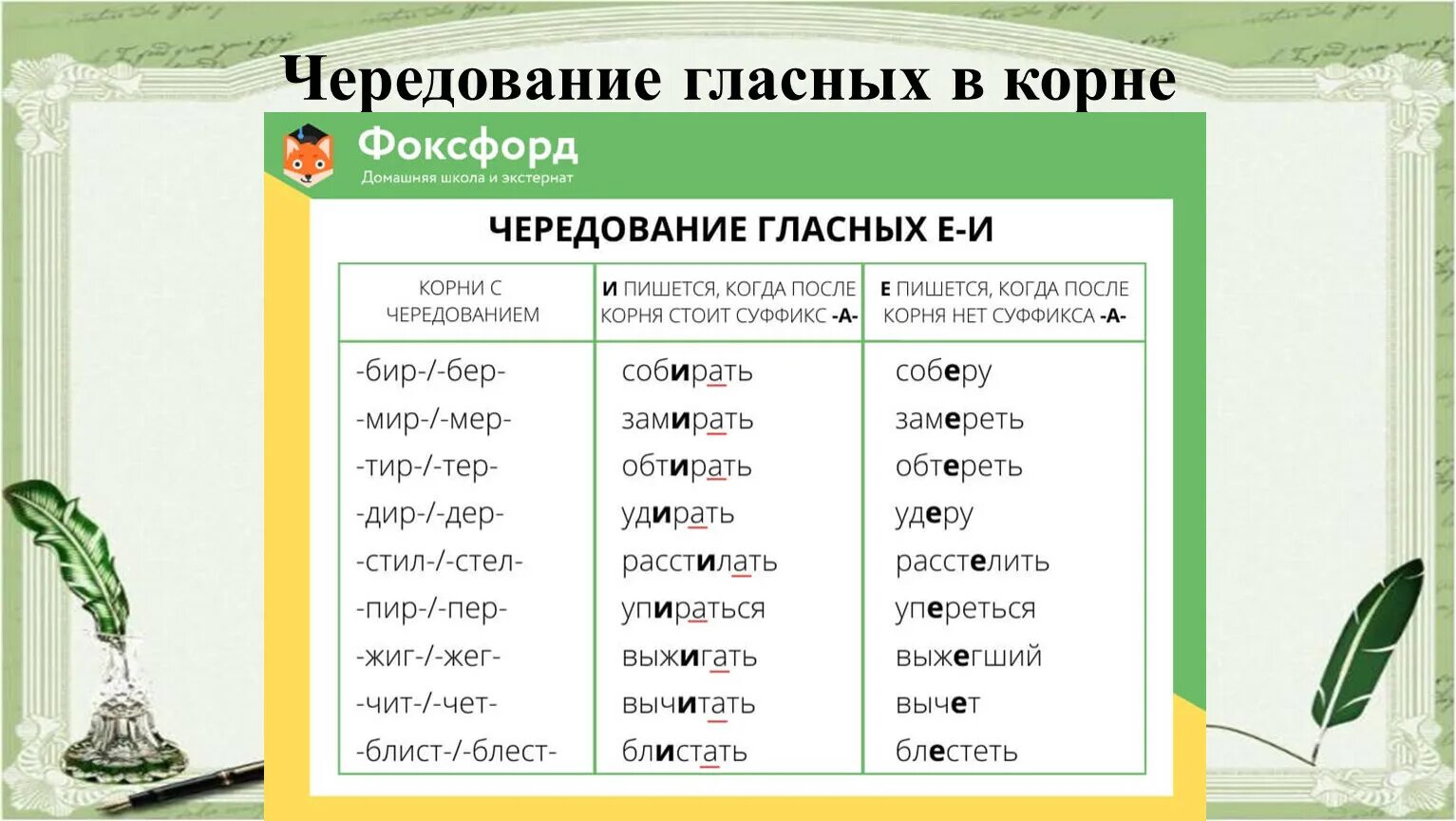 Тест корни с чередованием 5 класс. Чередование гласных в корне. Корни с чередованием гласных. Чередование в корне. Все чередования гласных в корне.