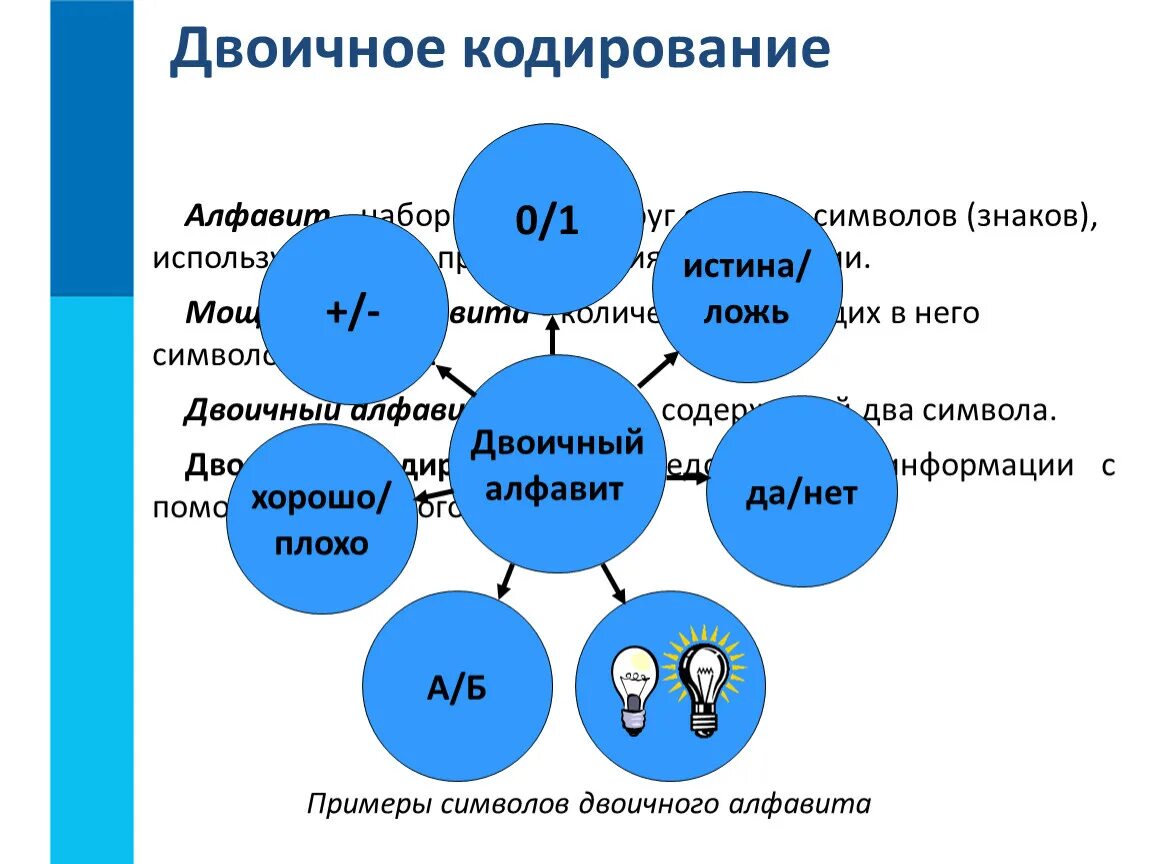 Информатика 7 класс материал. Двоичное кодирование. Двоичное кодирование презентация. Примеры двоичного алфавита. Двоичная методика кодирования.