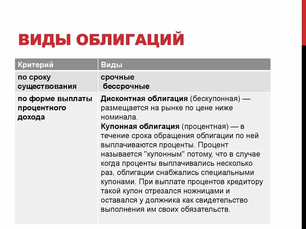 Сравнение ценных бумаг. Виды облигаций. Облигации понятие и виды. Виды ценных бумаг облигация. Облигации виды облигаций.