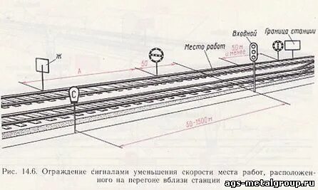 Выберите правильное ограждение