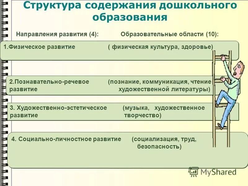 Структура содержания дошкольного образования. Компоненты, которые являются содержанием дошкольного образования. Компонентами содержания образования являются. Структура содержания дошкольного образования. Структура содержания дошкольного образования.
