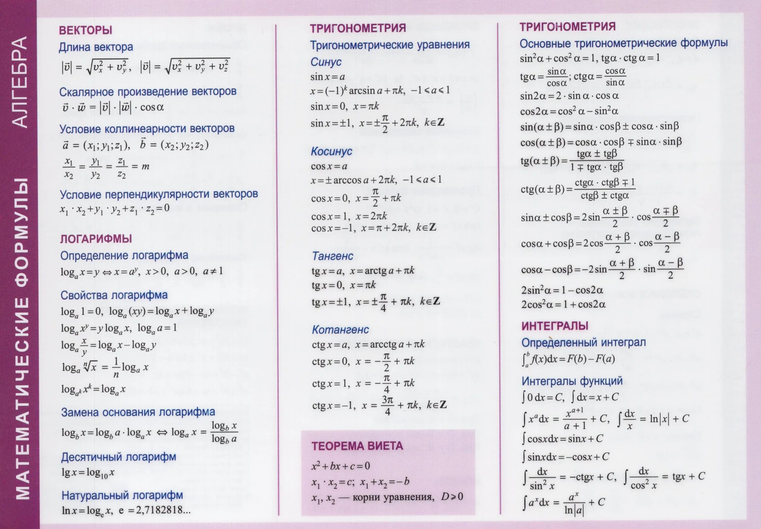 Формулы Алгебра. Справочные материалы по алгебре. Основные формулы алгебры. Основные формулы математики.