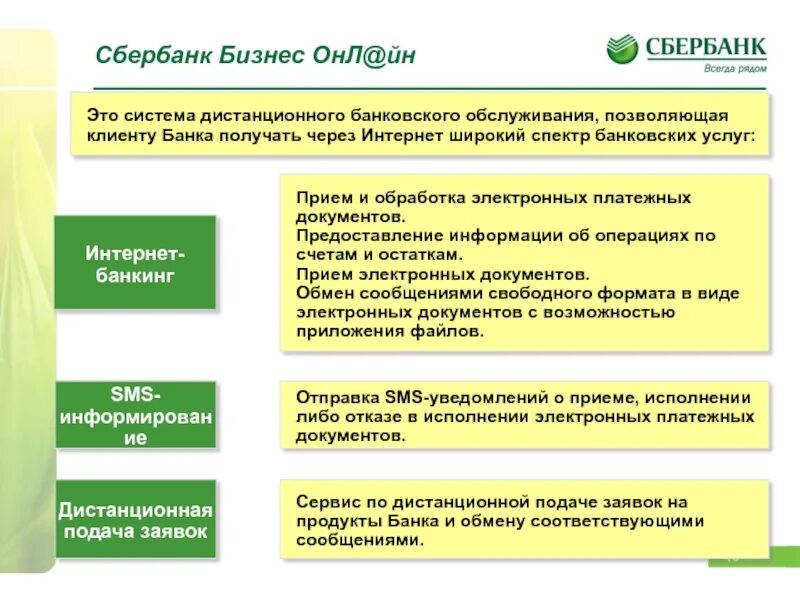 Банковские продукты Сбербанка. Продуктовая линейка Сбера. Линейка продуктов банка Сбербанк. Предоставление банковских услуг. Новый продукт банка