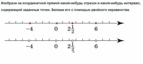 Изобразите на координатной прямой. Неравенства на координатной прямой. Изображение координатной прямой. Изобразите на координатной прямой промежуток.