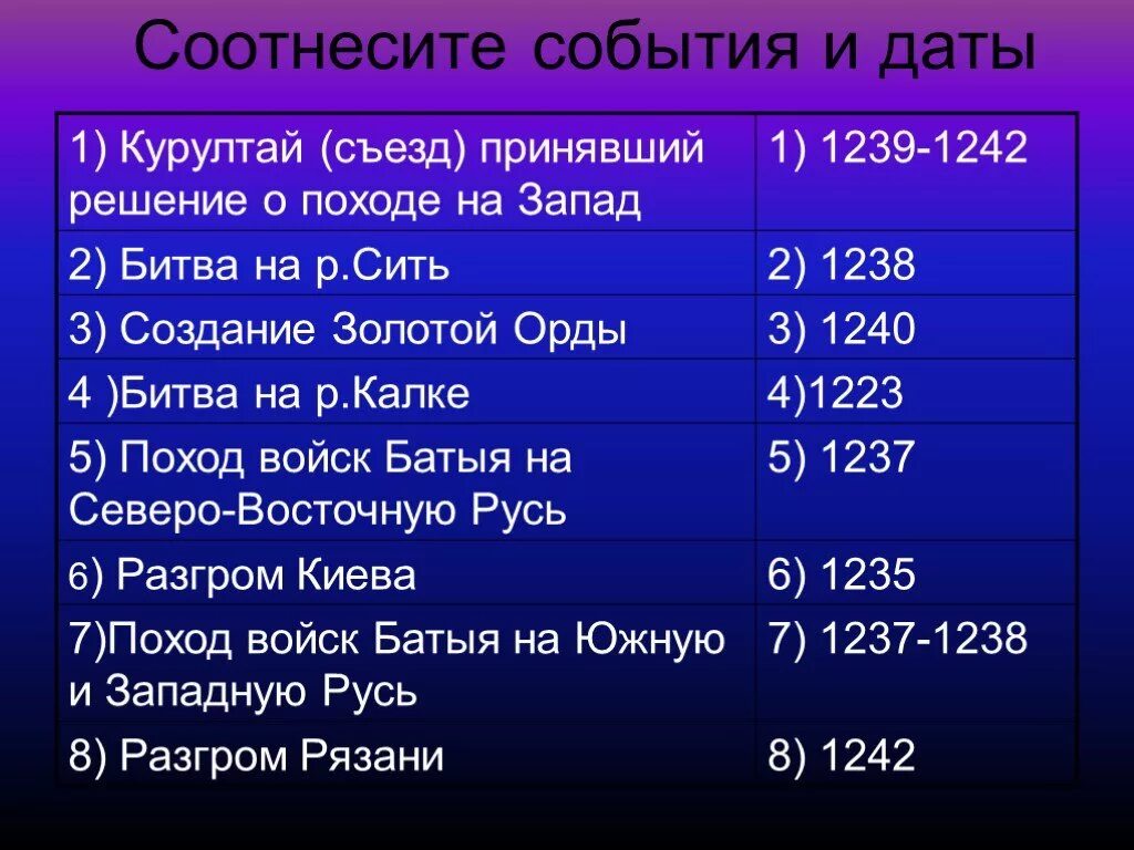 Сооточните даты и события. Соотнеси даты и события. Соотнесите события и даты. Даты исторических событий.