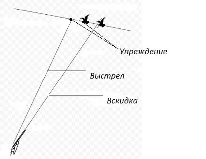 Упреждение