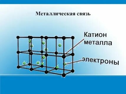 Краткая связь определения