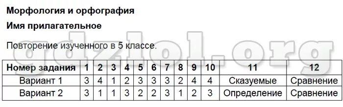 Тест по морфологии с ответами. Тест по русскому языку морфология и орфография. Тема морфология и орфография. Тесты по разделу морфология.