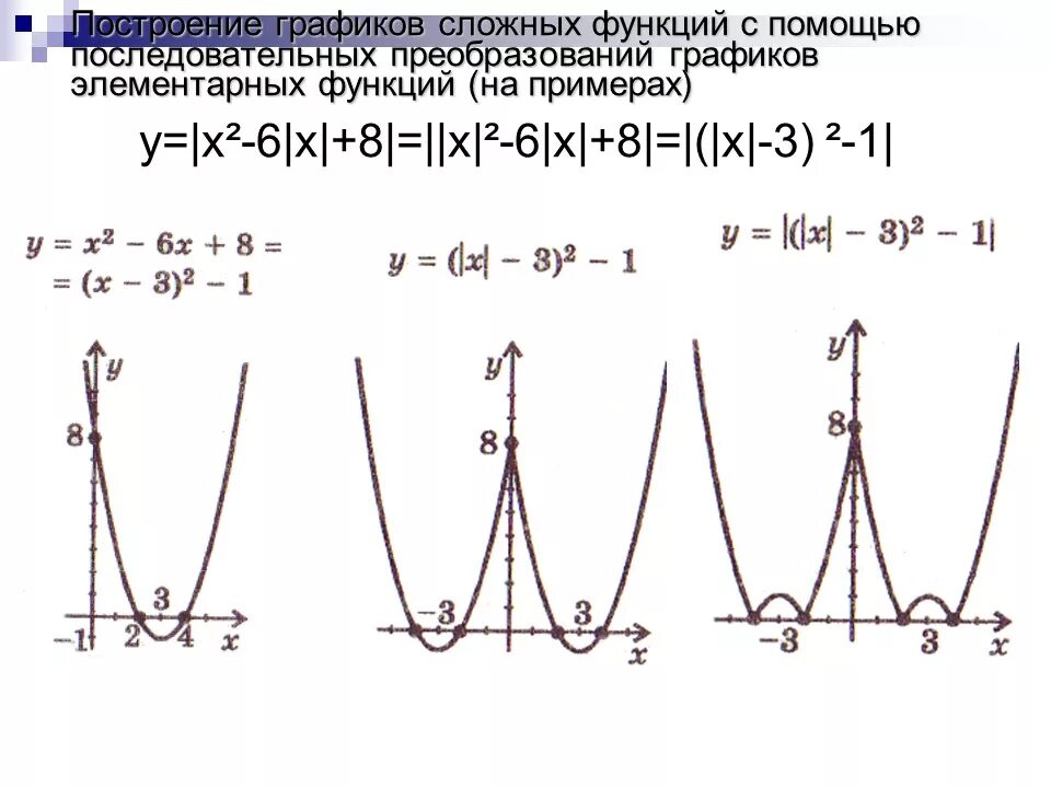 Тема преобразование графиков функций. Преобразование графиков функций с модулем. построение графиков сложных функций. построение графиков функций с помощью механических преобразований.. преобразование графиков показательной функций с модулем.