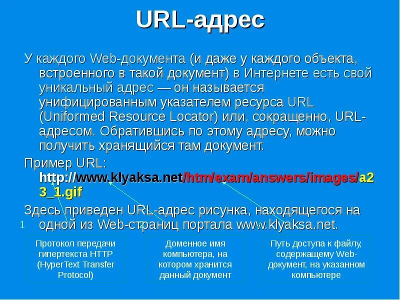 URL адрес пример. Правильная структура URL адресов. Протокол URL. Схема URL адреса. Url содержит