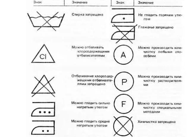 Какой знак можно увидеть на одежде. Обозначения для стирки на ярлыках одежды. Расшифровка символов на ярлыках одежды. Расшифровка знаков для стирки на ярлыках одежды. Расшифровка знаков для стирки на ярлыке.