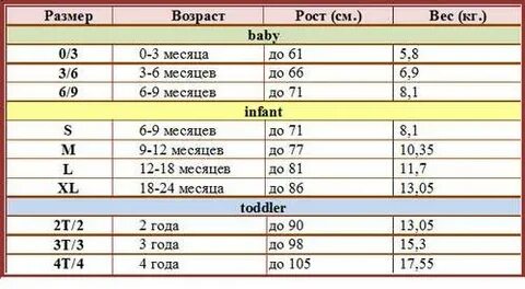 Размер 2 т это какой