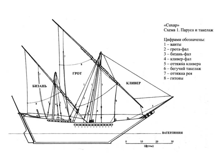 Название частей корабля. Шхуна строение корабля. Строение парусника схема строения. Из чего состоит парусный корабль схема.