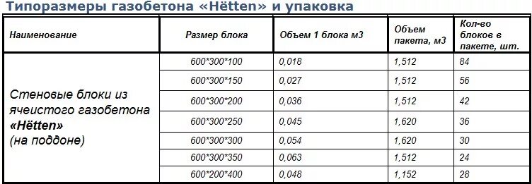 Сколько блоков газобетона в 1 Кубе 200х300х600. Сколько блоков в поддоне газоблока. Какое количество газобетонных блоков в 1 поддоне. Сколько блоков в поддоне газобетона 200.