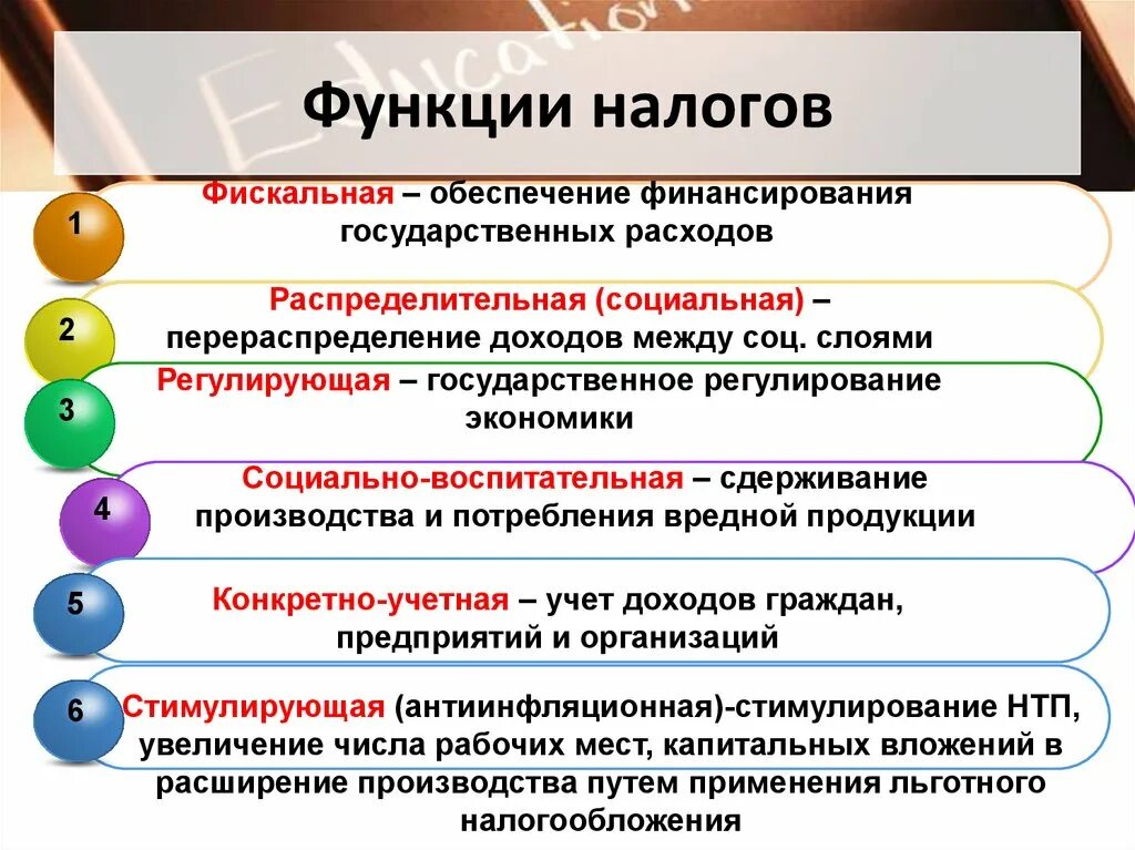 Пример контрольных налогов. Стимулирующая функция налоговой системы. Функции налогов. Стимулирующая функция налогообложения. Стимулирующая функция налогов примеры.