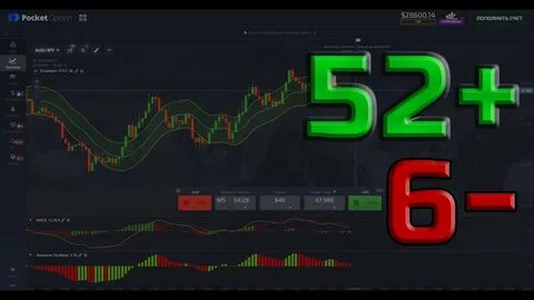 Бинарные опционы обучение