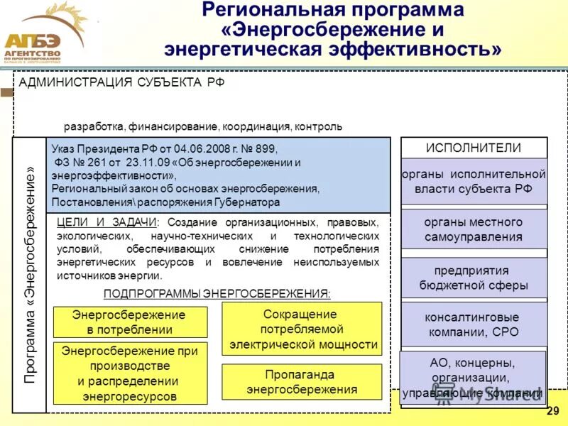 Разработка программ энергосбережения. Программа энергоэффективности и энергосбережения. Программа энергосбережения предприятий. Энергосбережение и повышение энергетической эффективности. Программа энергоэффективности и энергосбережения.