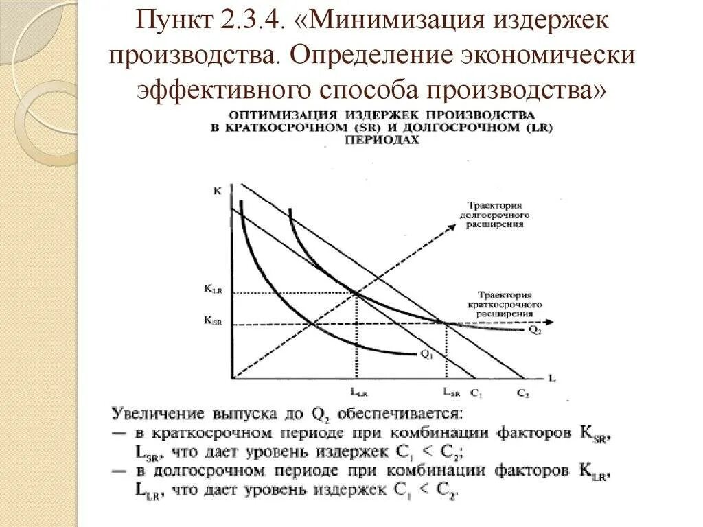 Условие оптимизации производства по издержкам. Минимизация издержек график. Определение экономически эффективного способа производства. Минимизация издержек производства. Условие эффективного производства