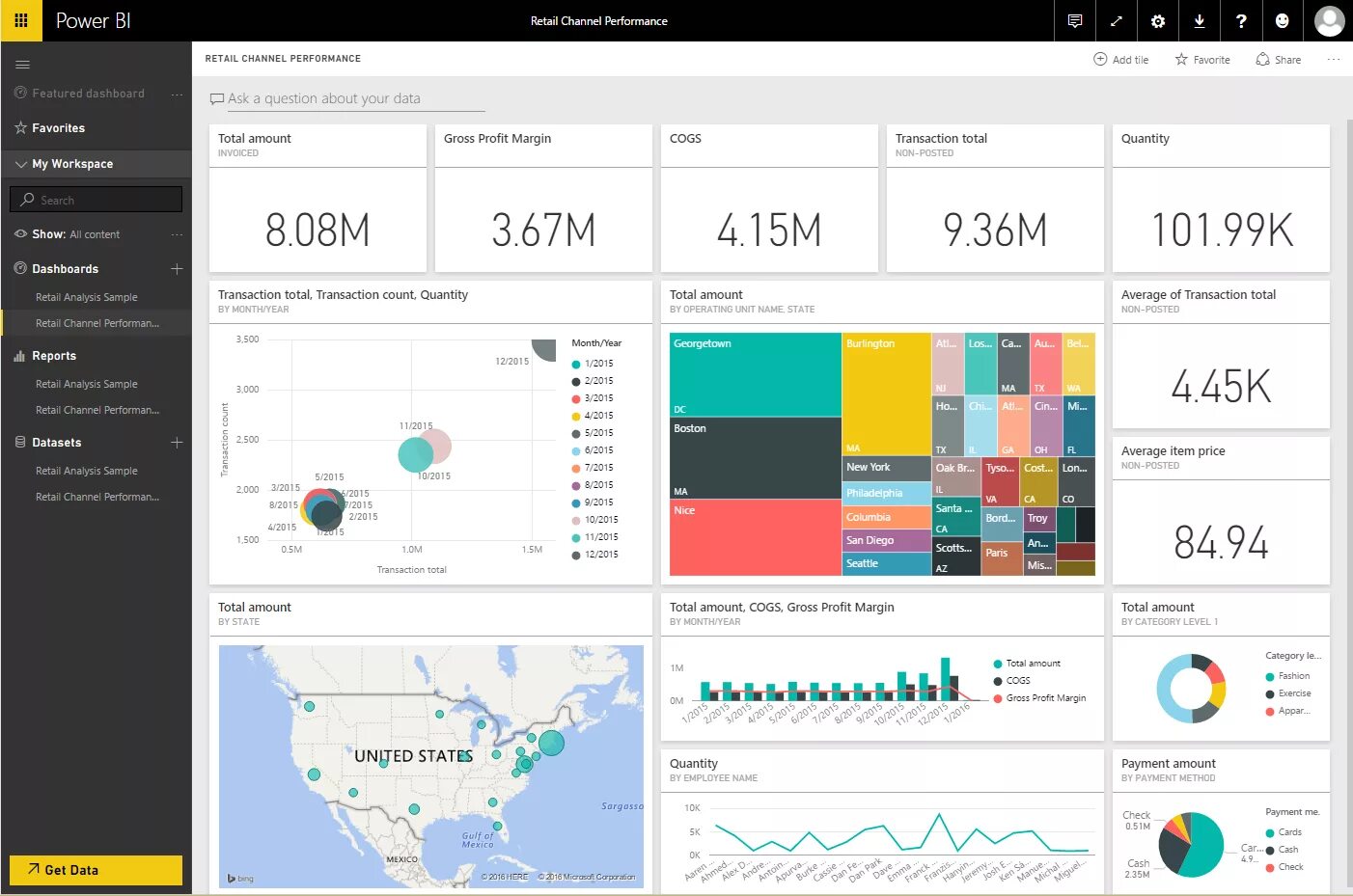 Power bi доступ. Дашборд Power bi. Power bi логотип. Лучшие дашборды Power bi. Фон для Power bi.