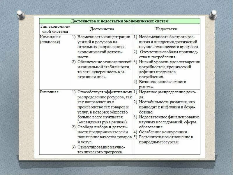 Достоинства и недостатки основных экономических систем. Преимущества и недостатки экономических систем. достоинства и недостатки эконом систем. достоинства и минусы экономическая системы. преимущества экономических систем.