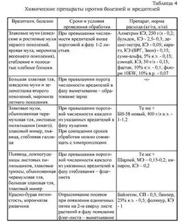 Методы учета вредителей