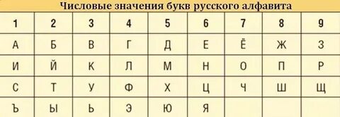 Как называется алфавит цифр