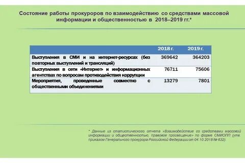 Взаимодействие прокуратуры с органами исполнительной власти