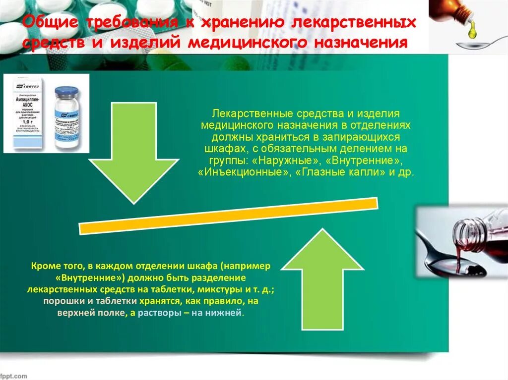 Группа медицинских товаров. Хранение лекарственных препаратов. Требования к хранению лекарственных средств. Правила хранения лекарст. Лекарственные средства хранение и утилизация.