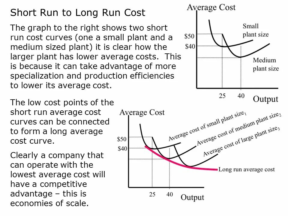 Have a long run. Short run and long run. long run cost. long run cost and short run cost. short run total costs curve.