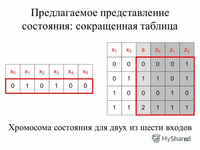 виды состояния системы. элементы представление состояния. общее описание задачи.