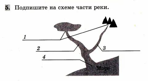 Подписанная схема