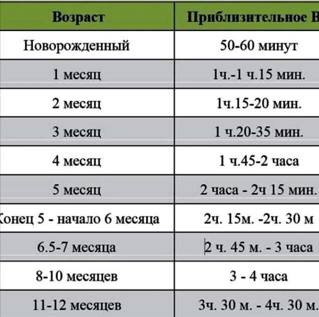 Сколько времени может быть ребенок. Сколько нужно гулять с ребенком в 1 месяц. Сколько должен гулять ребенок в 2 месяца. Сколько должен гулять ребенок. Сколько должен гулять грудничок.