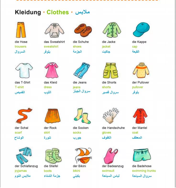 Топик 3 класс. Topic clothes Vocabulary. Parts of clothes in English. Clothes Vocabulary for Kids. Home clothes Vocabulary.
