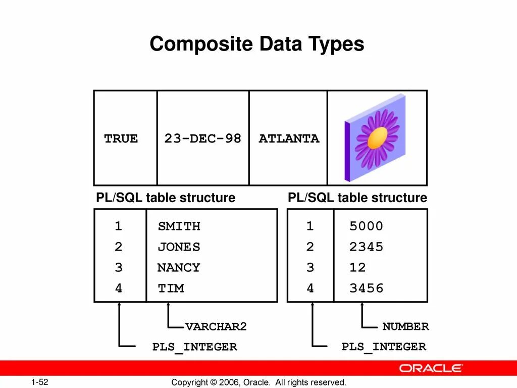 Структура таблицы SQL. Табличные переменные SQL. Таблица дат для SQL. Композитный Тип данных.