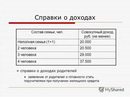 Состав семьи для субсидии