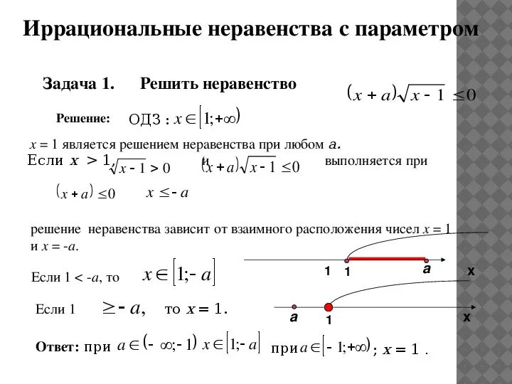 Алгоритм решения параметра. Решение задачи с параметром решение. Решение линейных неравенств с параметром 9 класс. Как решать примеры с параметром. Решение иррациональных неравенств с параметром.