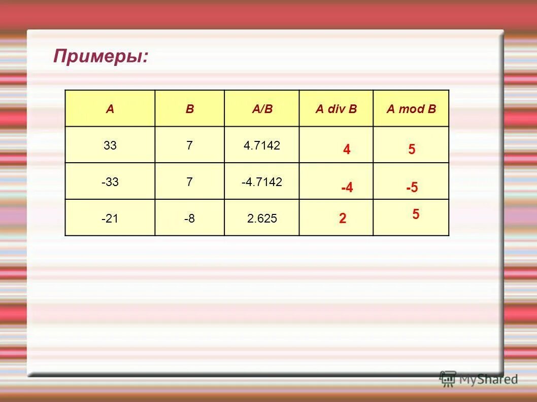 Div mod в паскаль. Див и мод примеры. Див и мод в информатике. Mod в Паскале. Мод и див в Паскале.