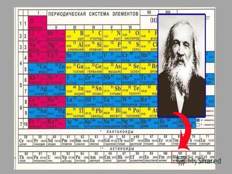 Водка по таблице менделеева формула Таблица менделеева периодическая