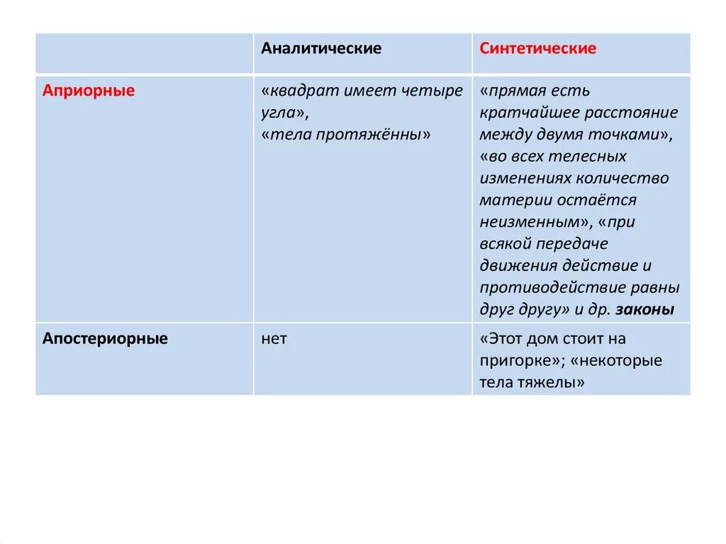 Аналитические и синтетические понятия. Аналитические и синтетические суждения канта. Синтетический и аналитический. Аналитическое суждение. Аналитические и синтетические понятия.