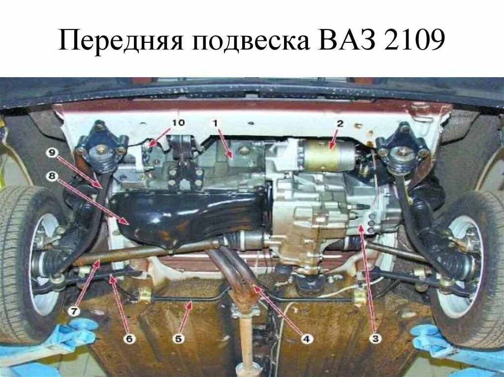 Снизу разбор. Передняя подвеска ВАЗ 2109. Подвеска ВАЗ 2109. Передняя ходовая часть ВАЗ 2109. Ходовая ВАЗ 2109.