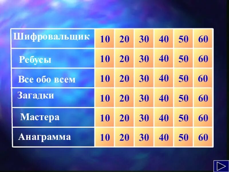 9 20 30 50. Игра шифровальщик. Загадки 10 20 30 40 50.