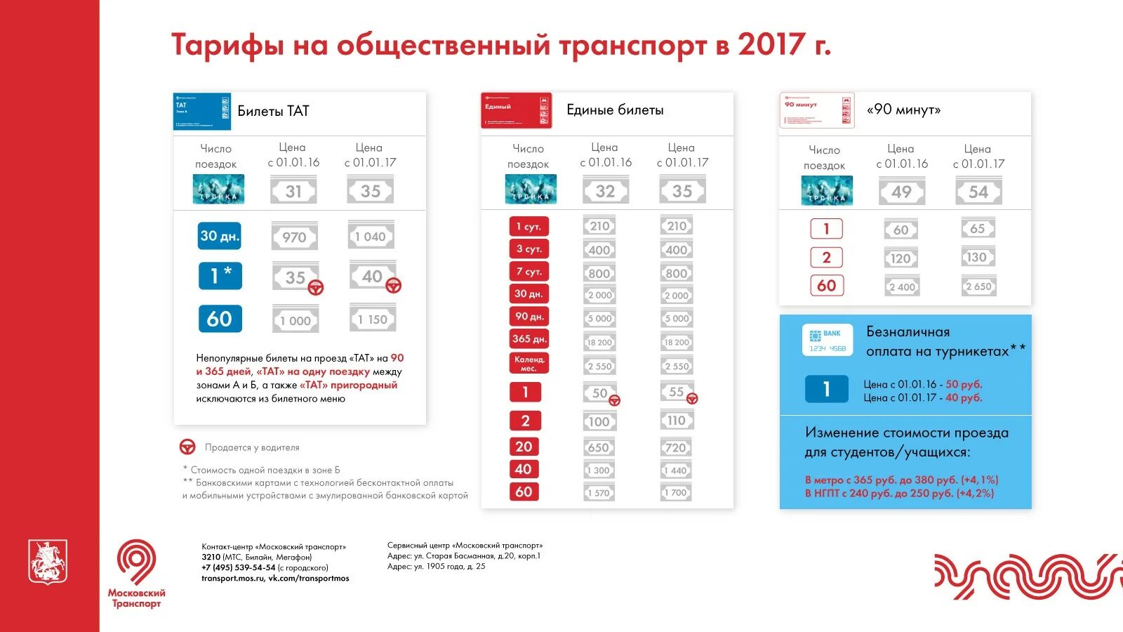 Проезд в москве иногородних. Тарифы на общественный транспорт. тарифы на проезд в метро. стоимость проезда в метро в москве. тарифы метрополитена москвы.