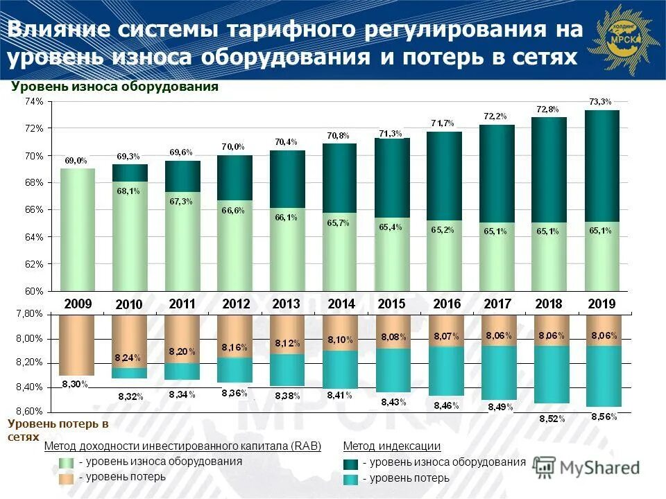 таблица начисления пенсионных баллов. уровень индексации в 2024. таблица индексации пенсий с 2021 года неработающим пенсионерам. двухэтапная индексация пенсий. индексация жд тарифов.