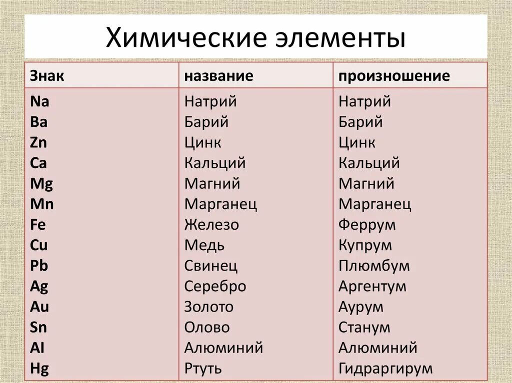 Название нового элемента. Названия химических элементов. Название элементов в химии. Произношение химических элементов. Элементы химии и их названия.